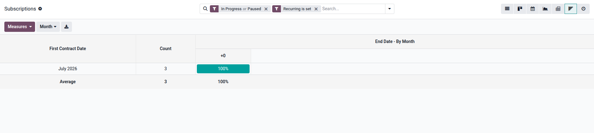 Odoo 19 Cohort View Example