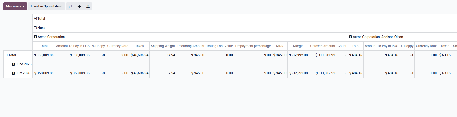 Odoo 19 Pivot View Example